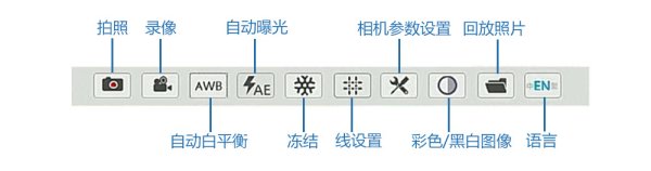 H2602 HDMI 工業相機