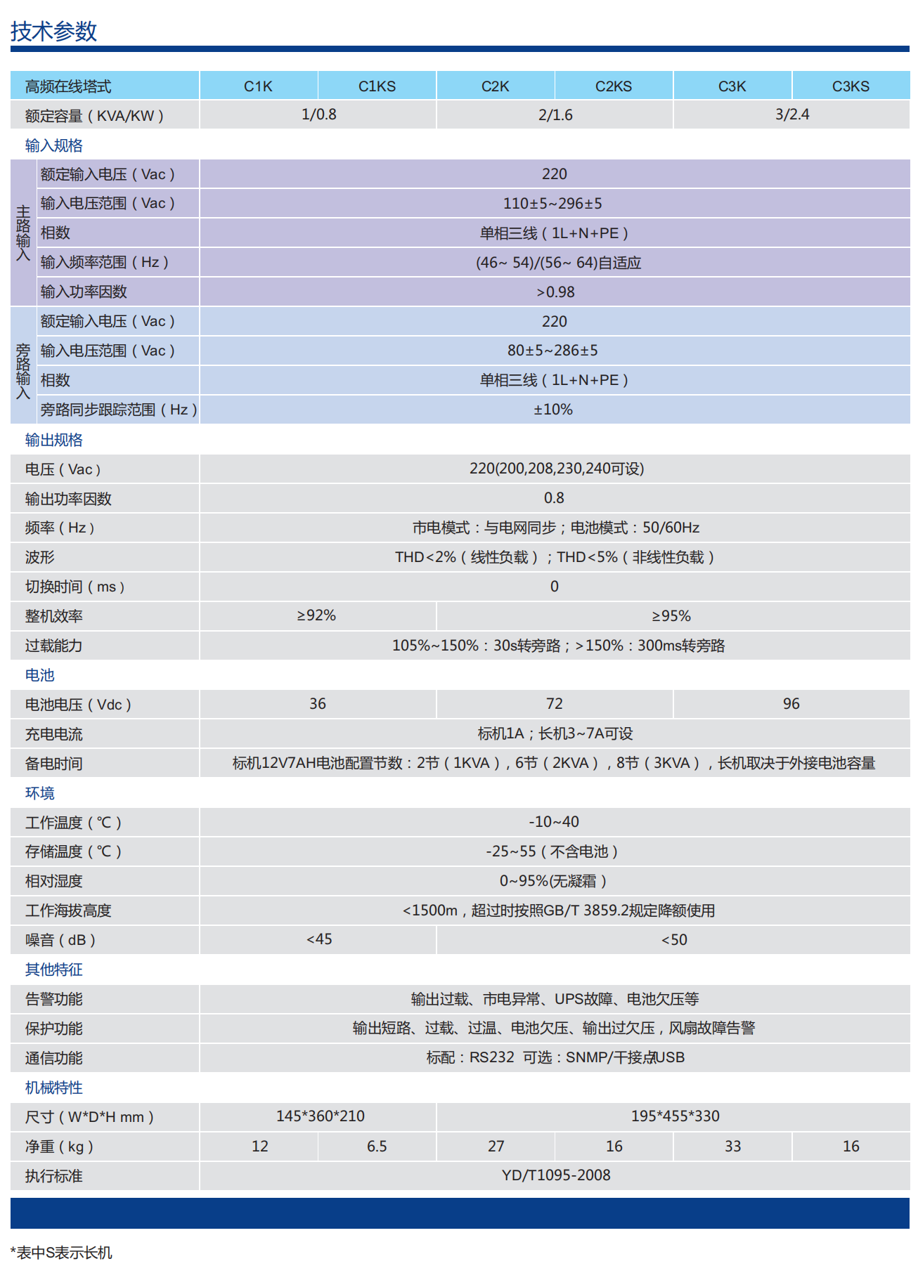 中電新能 1-3K說明書.JPG