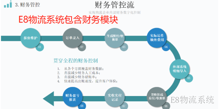 廣州對接快運(yùn)的物流系統(tǒng)哪幾種