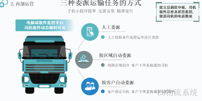 南京統一簽收快運網點系統怎么樣,快運網點系統