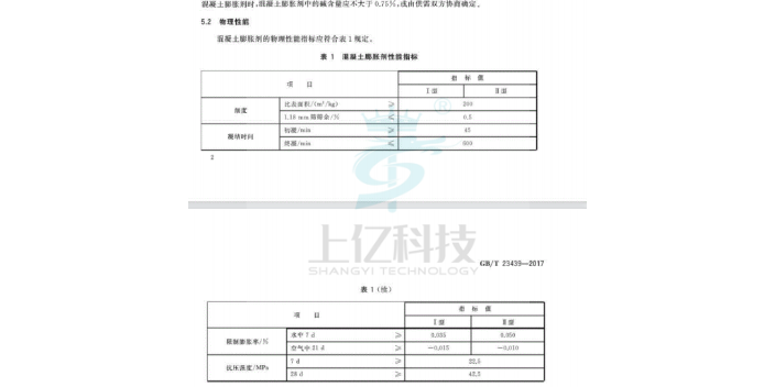 云南混凝土膨脹劑種類