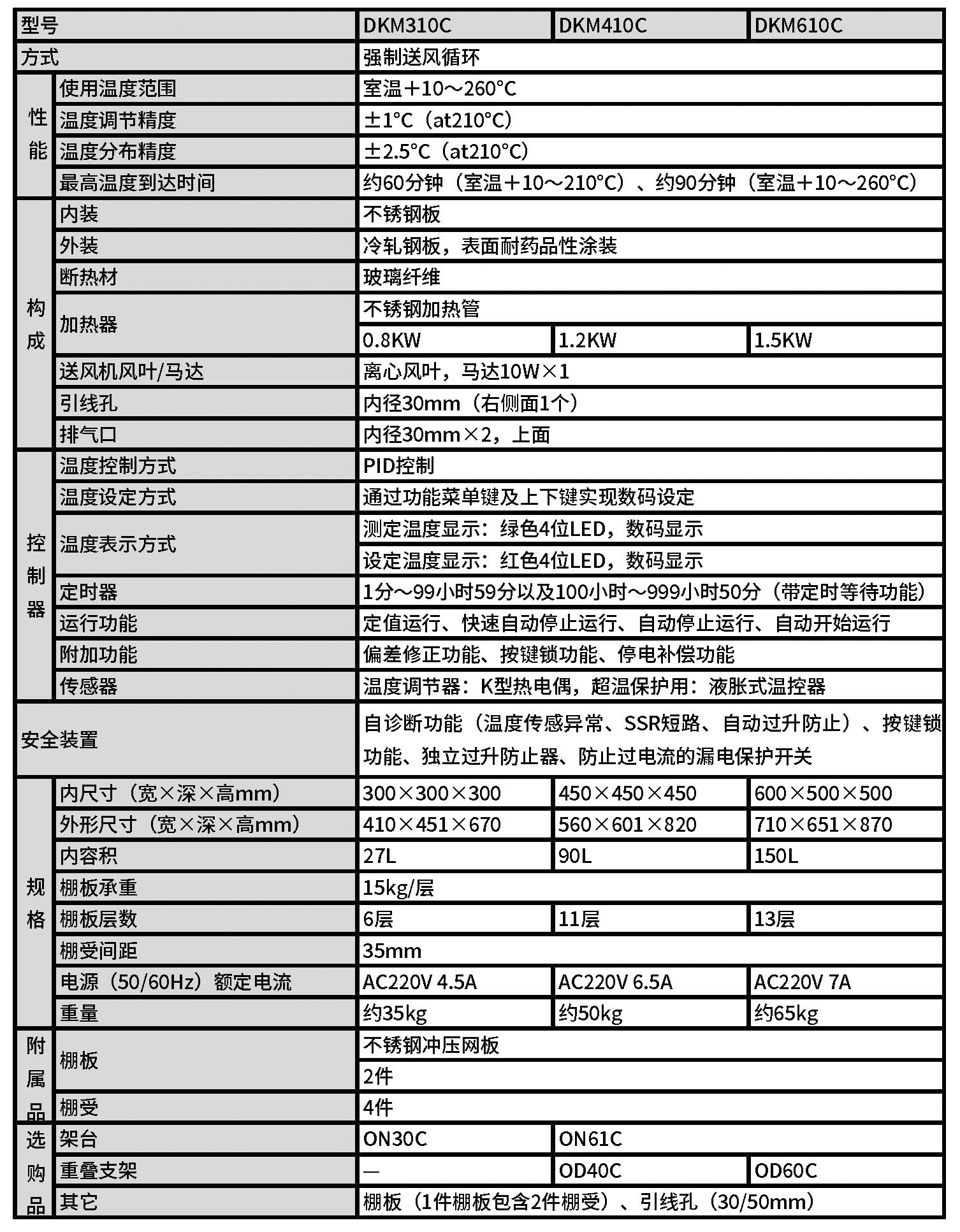 送風定溫恒溫箱 DKM 系列.jpg