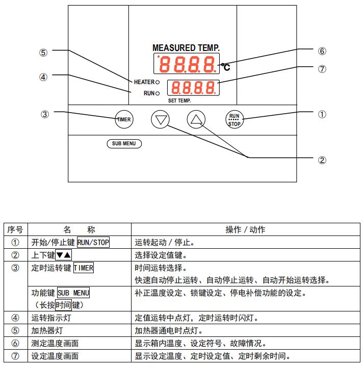 控制面板操作按鍵名稱.jpg