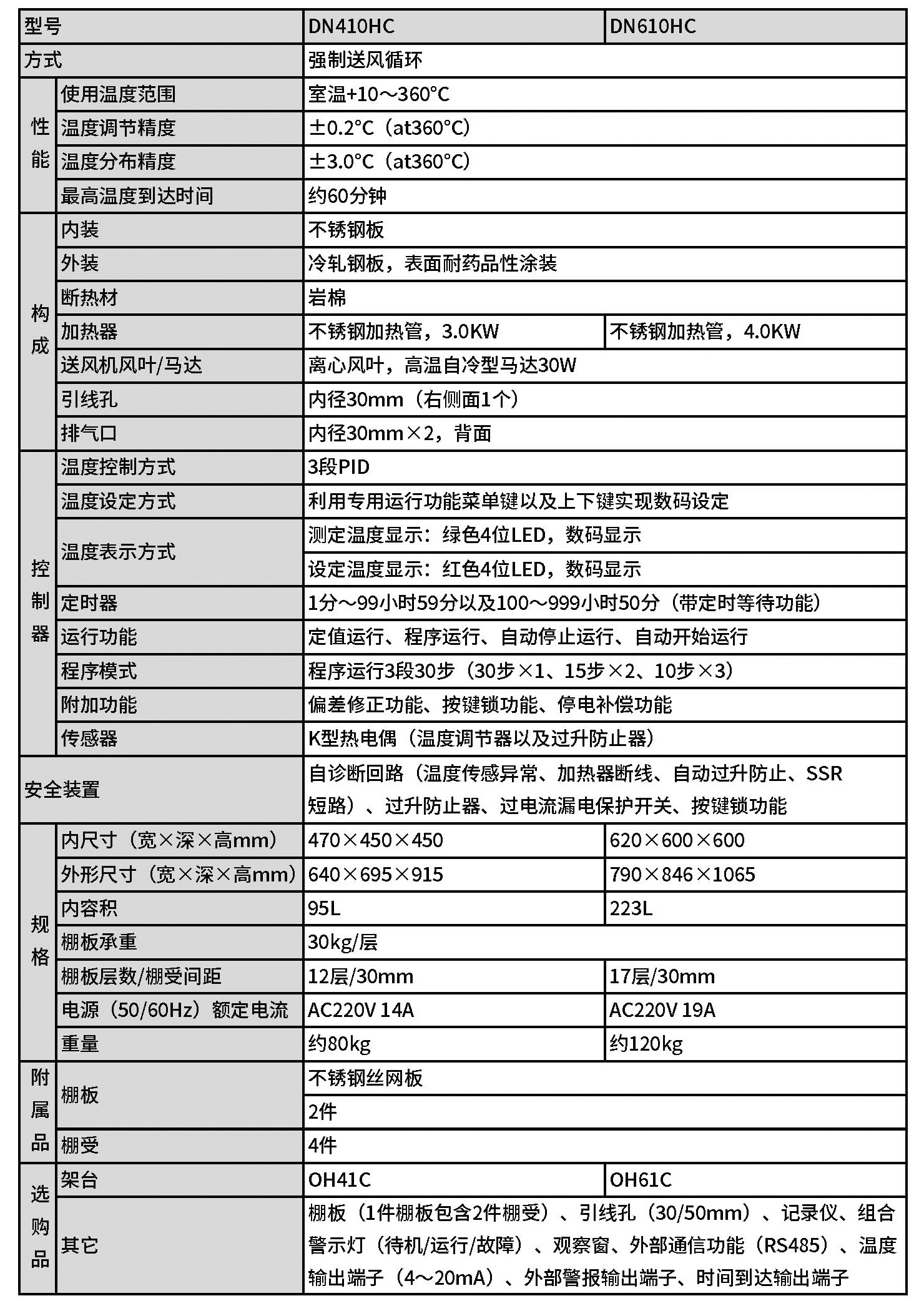 送風定溫恒溫箱 DN系列.jpg