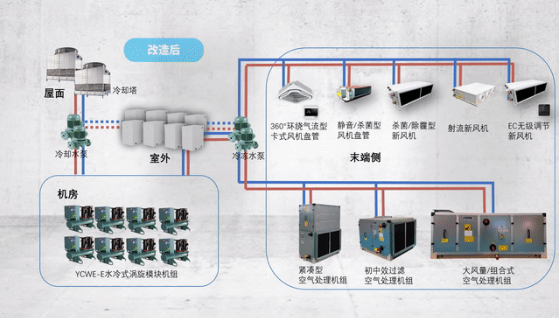 約克商用中央空調健康節能改造案例分享--蘇州名揚暖通機電工程有限公