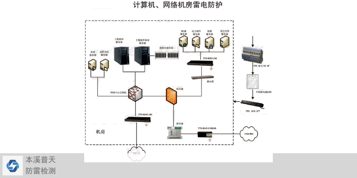 莱芜区防雷检测验收 本溪普天防雷检测供应