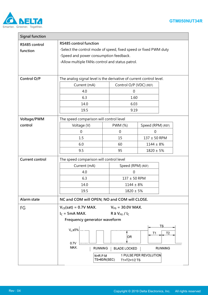 EC離心鼓風機