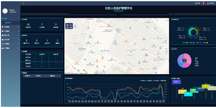 上海智慧园区管理平台方案,管理平台
