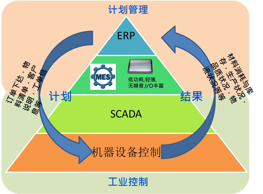 智能制造解決方案