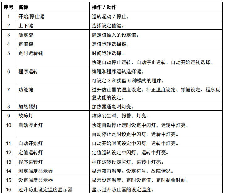 操作面板按鍵動作名稱-2.png
