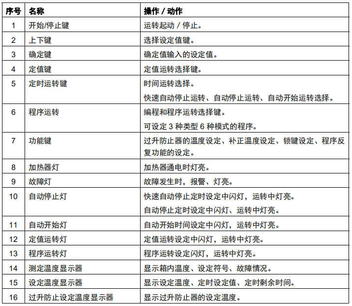 操作面板各按鍵動作名稱-2.png