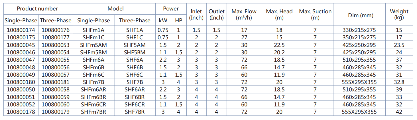 Domestic Centrifugal Water Pump-Suppliers-Wholesale