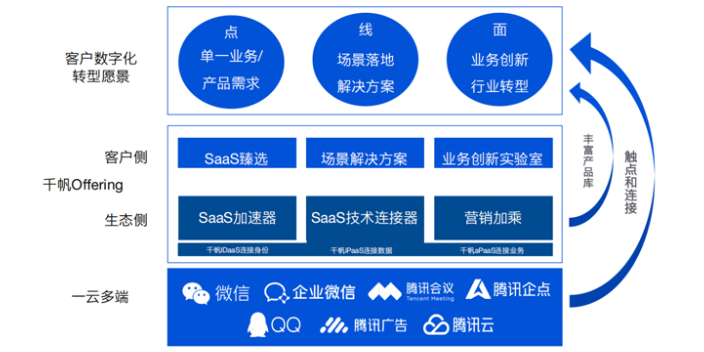 萊蕪區(qū)千帆連接器直銷價(jià)格 信息推薦 山東開創(chuàng)云計(jì)算供應(yīng);