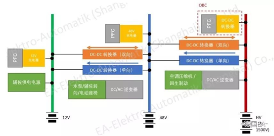 DCDC轉(zhuǎn)換器測試 (2).png