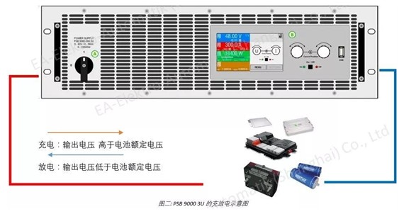 電池充電和放電測試 (2).jpg