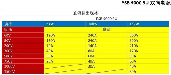 DCDC轉(zhuǎn)換器測試 (1).jpg