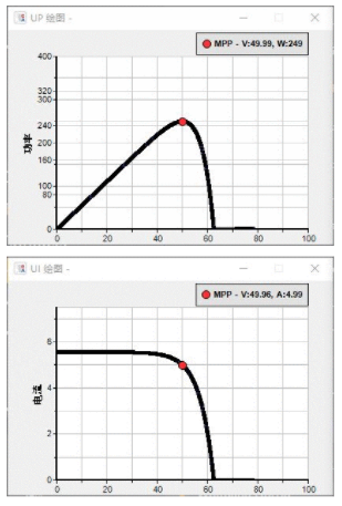 光伏模擬動態(tài)測試.png