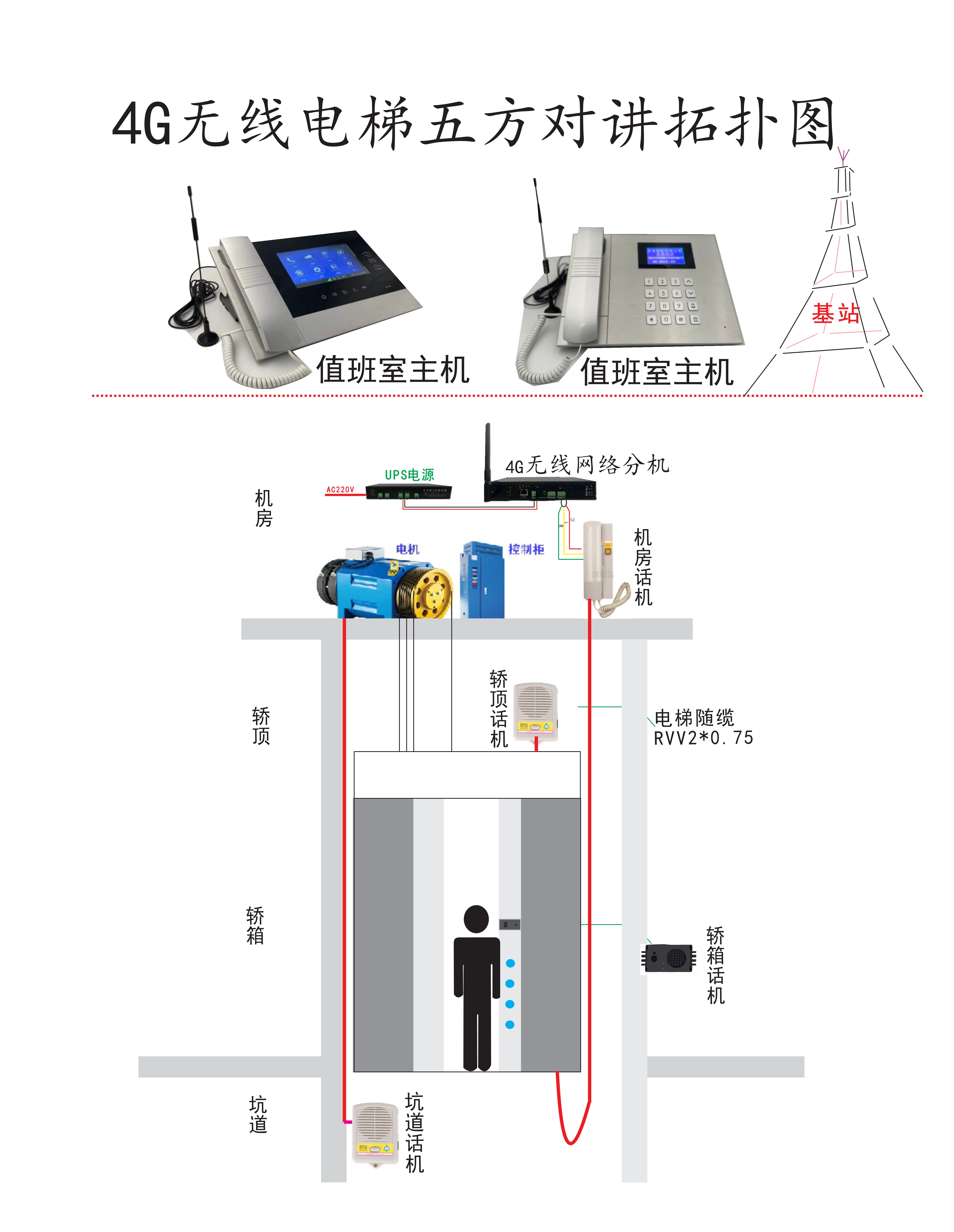 五方对讲拓扑图图片