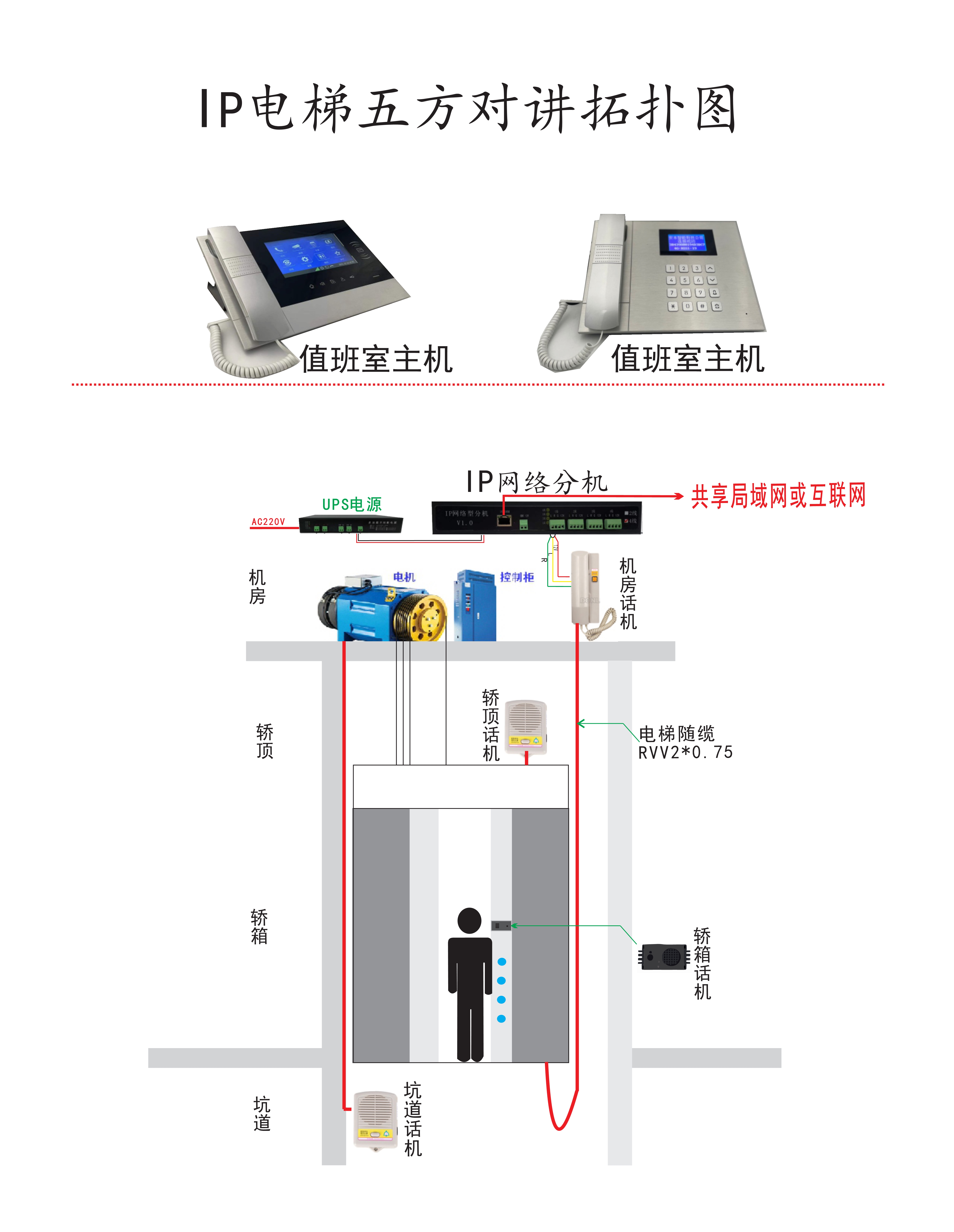 4g无线电梯五方对讲系统