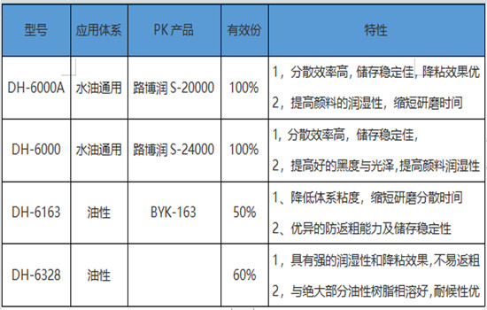 分散劑.jpg