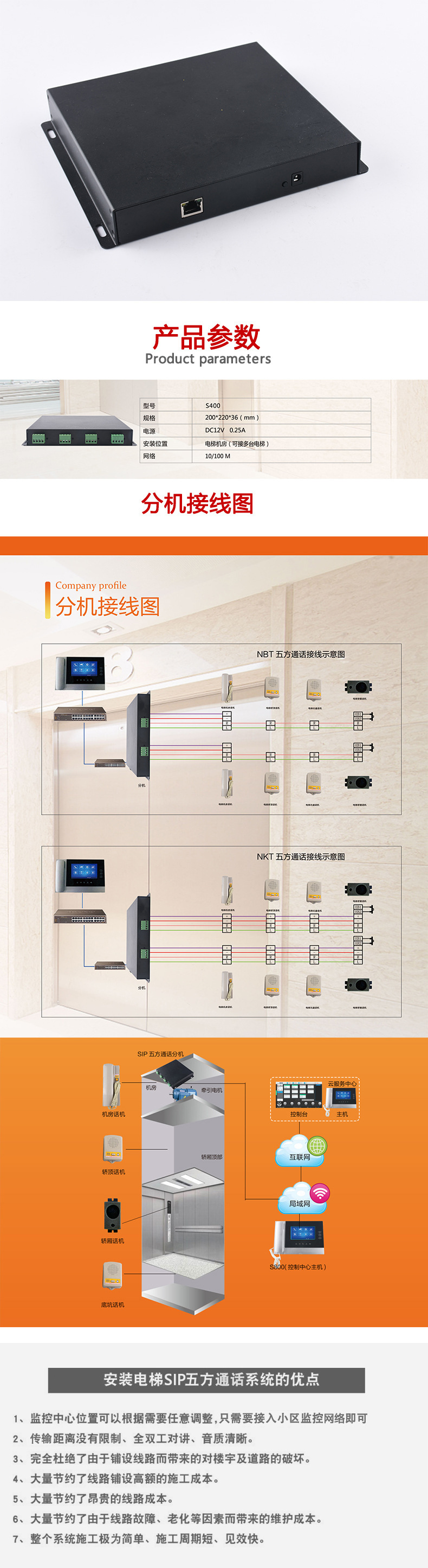 sip可视电梯五方对讲分机2局