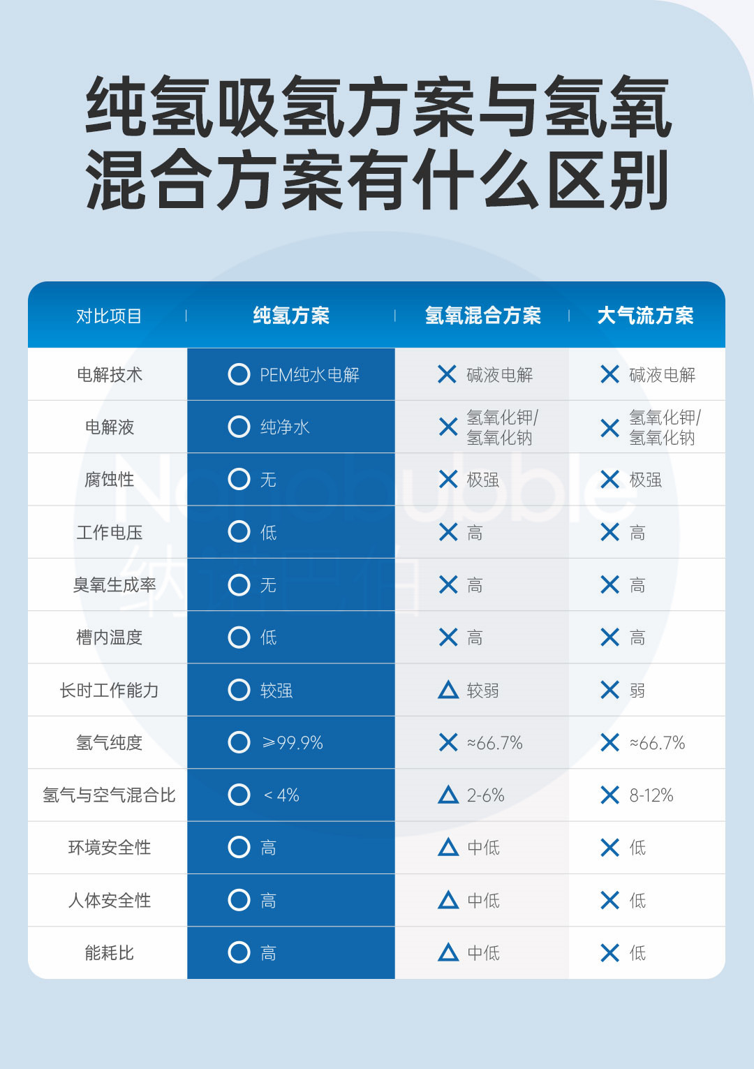 300吸氢机改版详情页_07.jpg 300吸氢机改版详情页_07.jpg