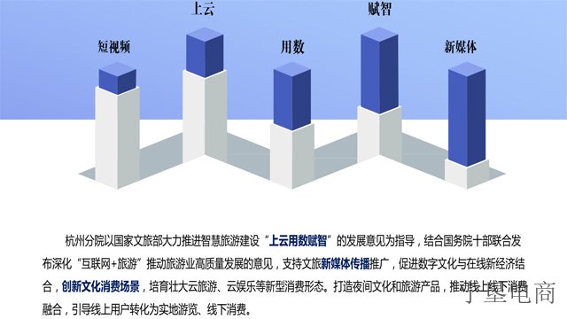 银川教育培训AI智慧文旅热线,AI智慧文旅