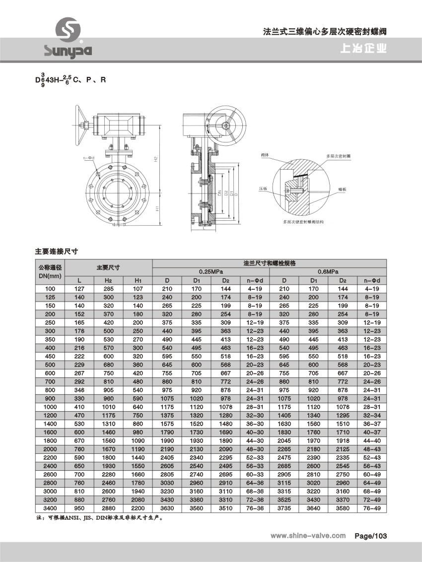 三維偏心多層次硬密封蝶閥.jpg