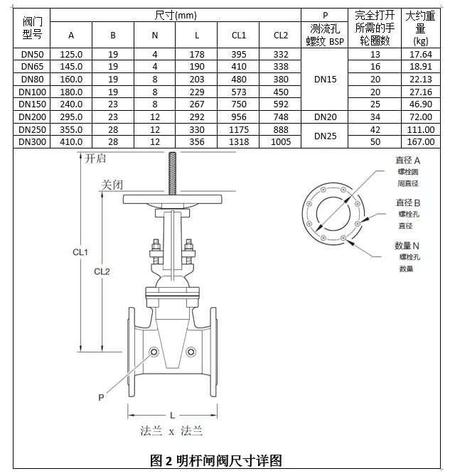 美国tyco泰科tjr系列明杆闸阀简述