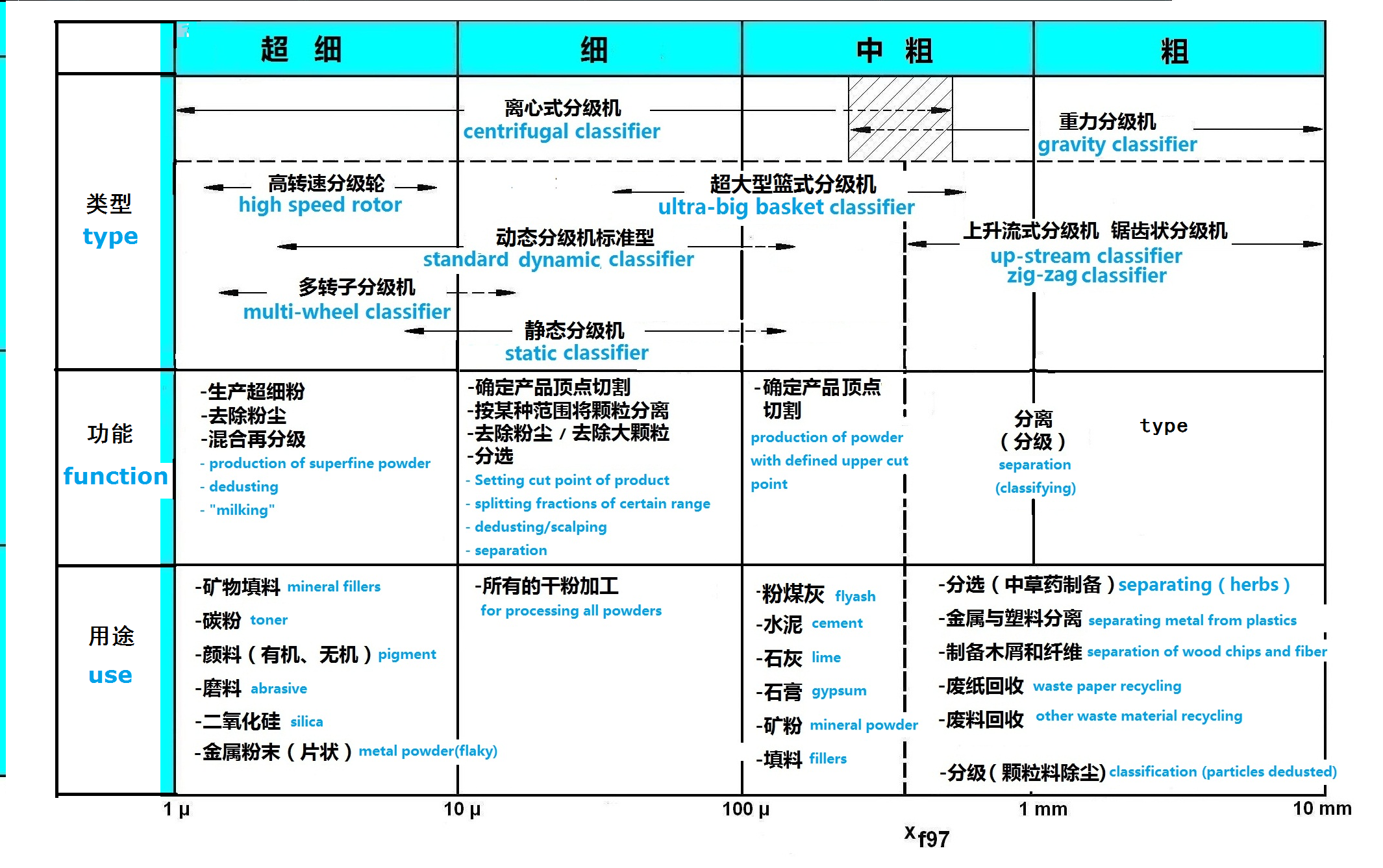 分級機的類型和用途.png