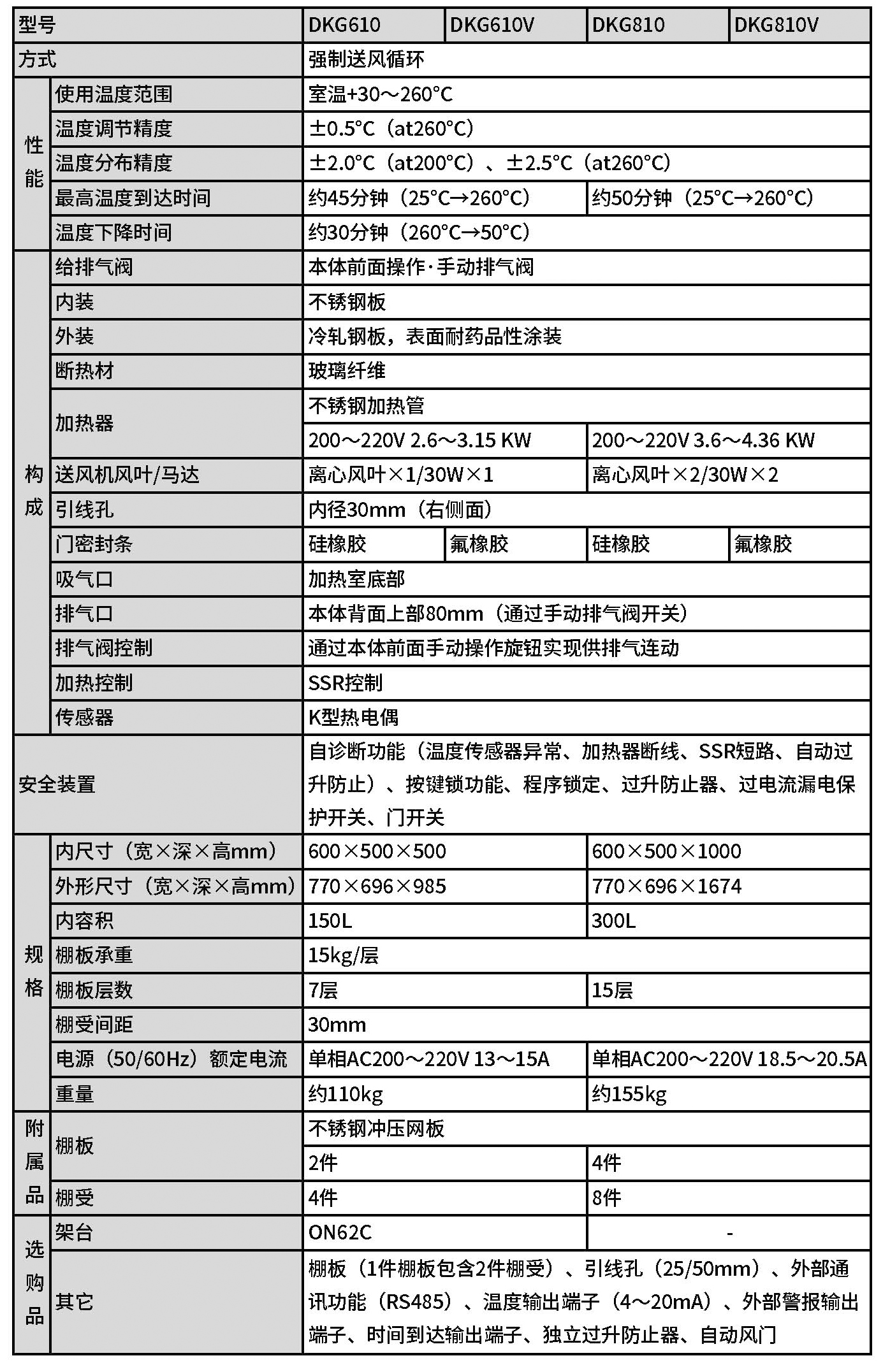 送風定溫恒溫箱 DKG系列.jpg