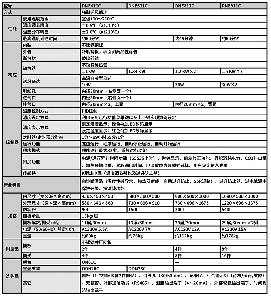送風定溫恒溫箱 DNE系列.jpg