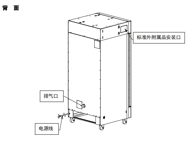 DNF811C本體背面各部位名稱.png