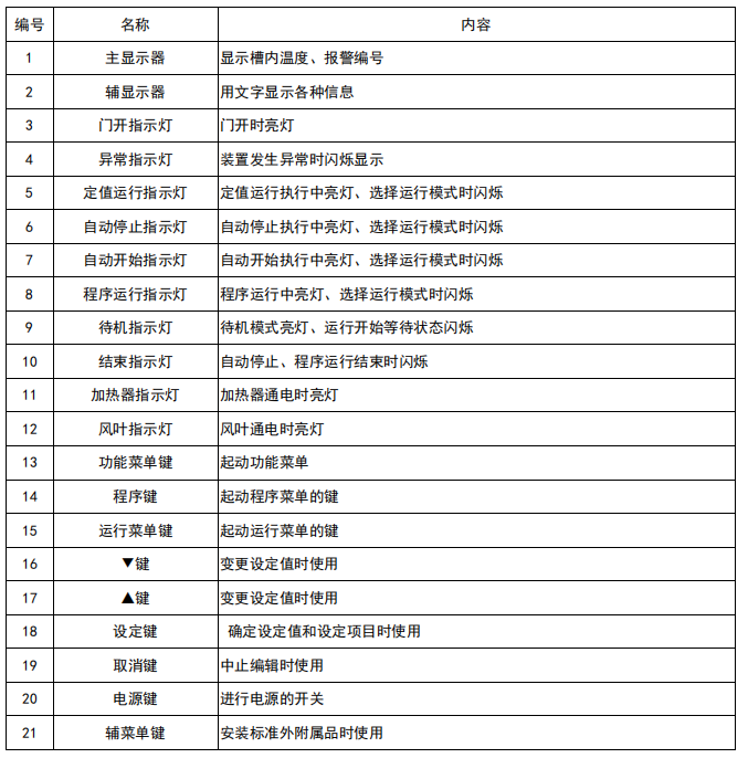 操作面板按鍵名稱及功能-2.png