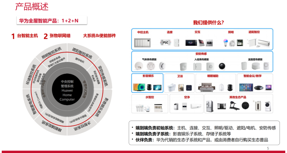 南通摩根全屋智能價格咨詢