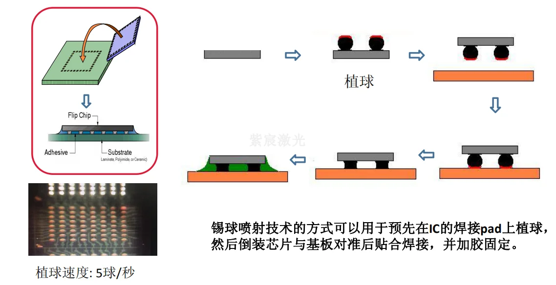 激光植球工藝應用：焊錫球是怎么煉成的？