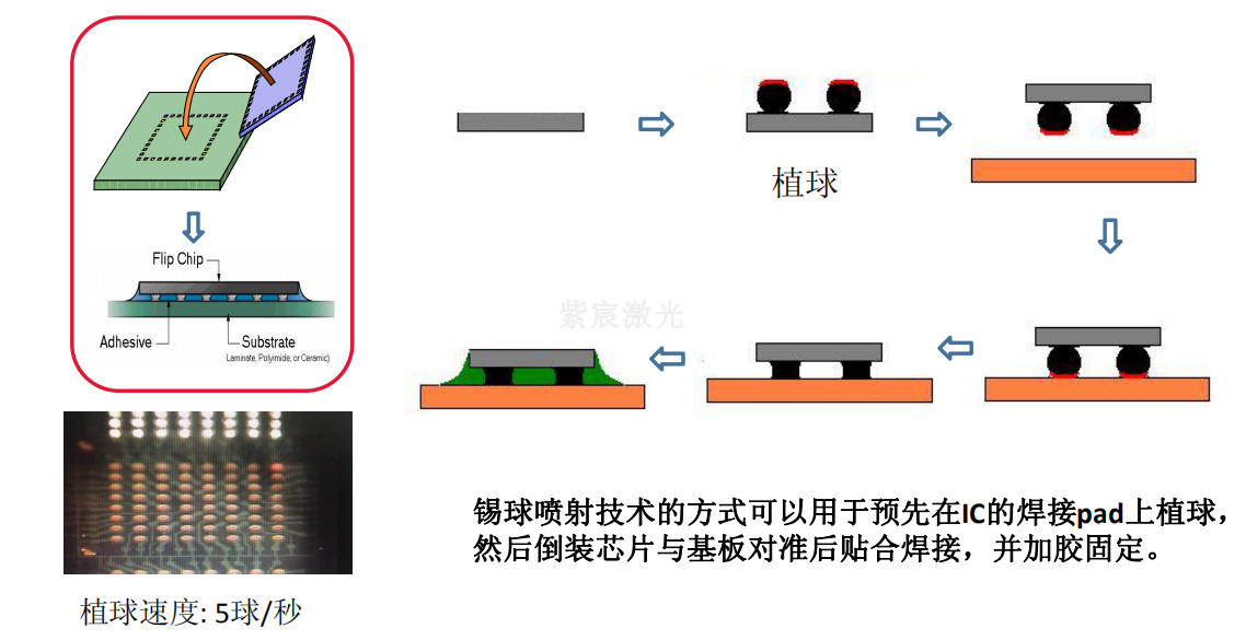 激光植球工艺应用：焊锡球是怎么炼成的？