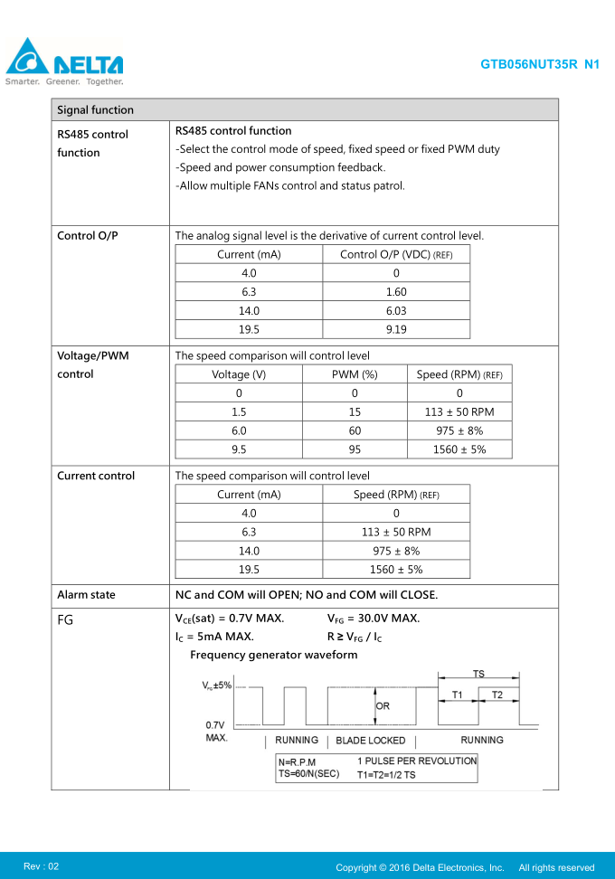 EC離心鼓風機