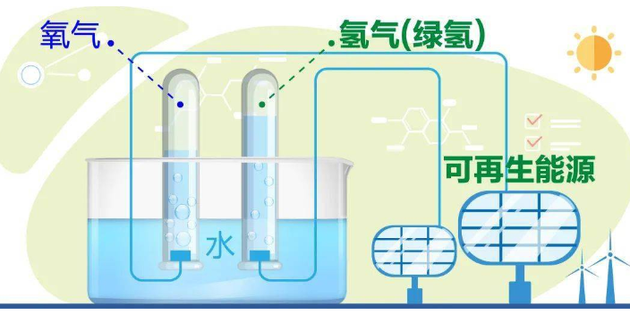 广东大电流电解水企业