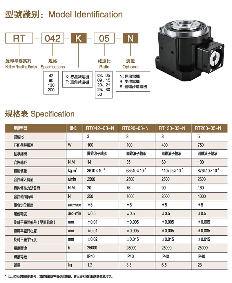 RT參數(shù).jpg