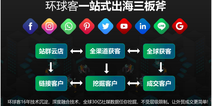 facebook营销有用吗