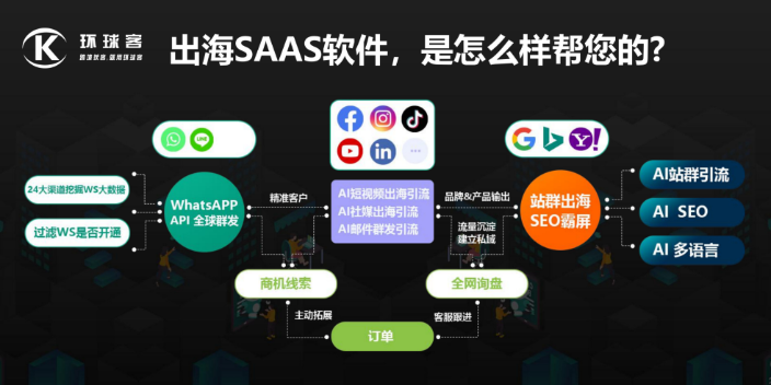 深圳海外游戏推广公司 筋抖云人工智能供应