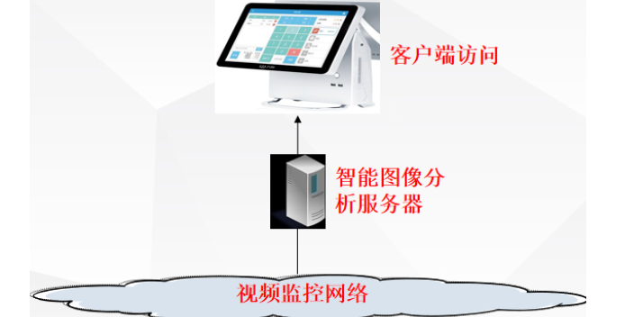 江蘇人員管理情況