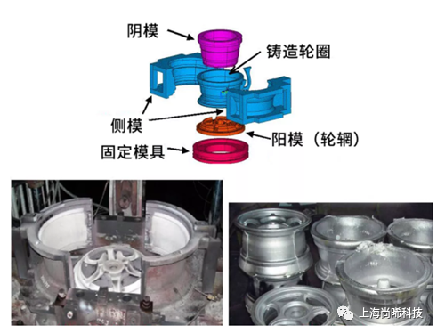 輪轂鑄造.png 輪轂鑄造.png