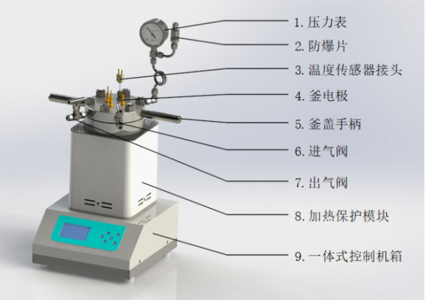 電極化學(xué)反應(yīng)釜