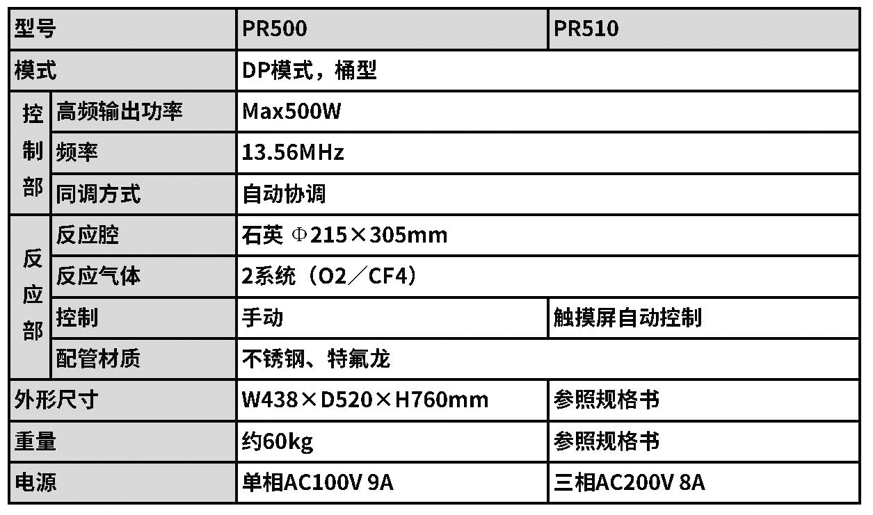 PR500規格.jpg