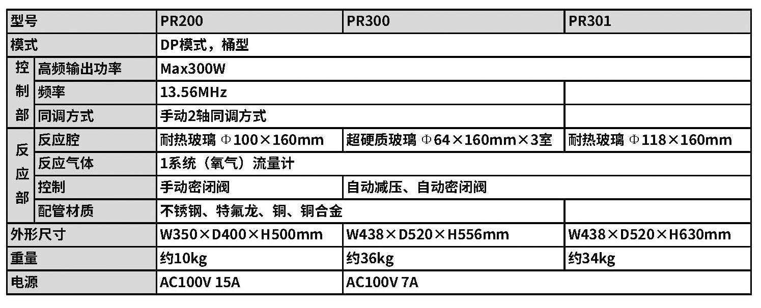 PR200規格.jpg