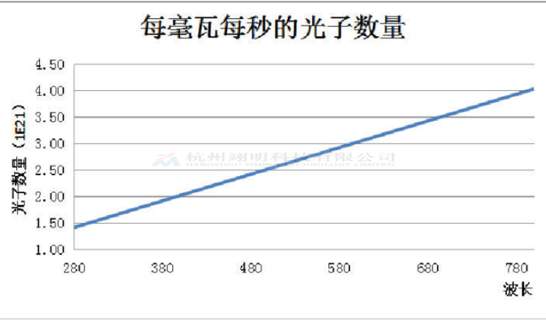 上海光谱仪专业设备