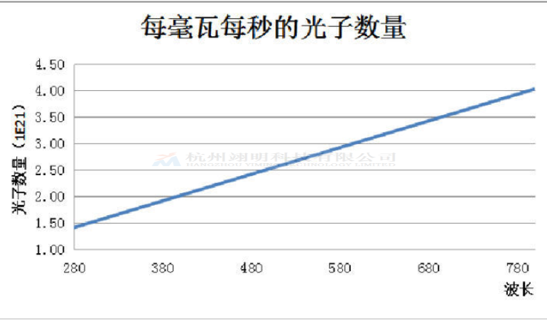 杭州Erp能效光谱仪定制价格