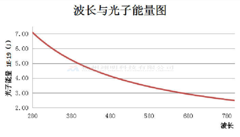 显色指数光谱仪商品价格 服务至上 杭州翊明科技供应